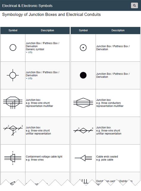 double junction box symbol|terminal junction box.